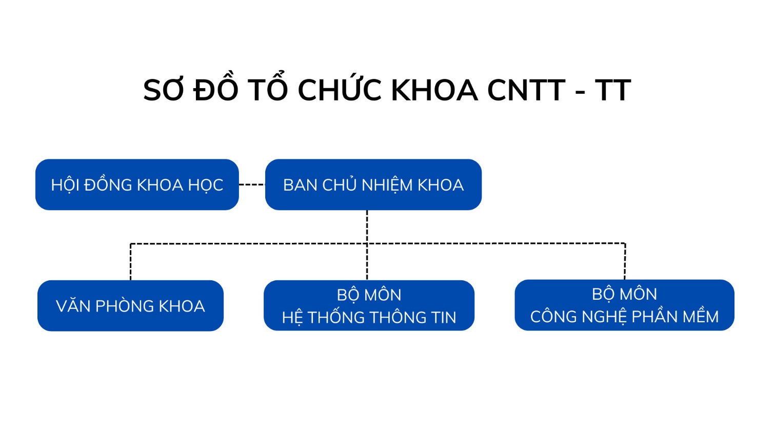 Khoa Công nghệ thông tin – Truyền thông
