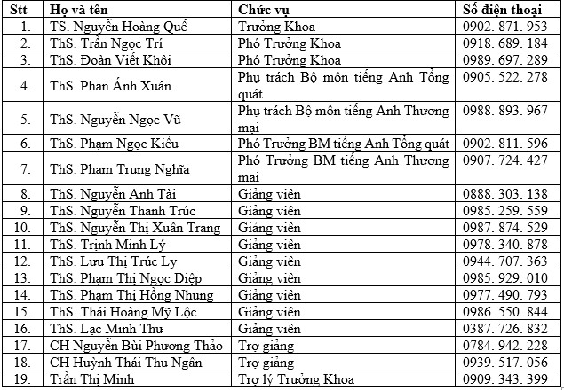 Nhân sự Khoa Ngoại Ngữ