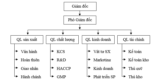 Công ty TNHH sản xuất nước uống đóng chai Đại học Cửu Long